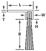 Weather Strip Brush Mounts