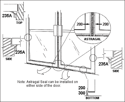 Standard double door weather strip guide