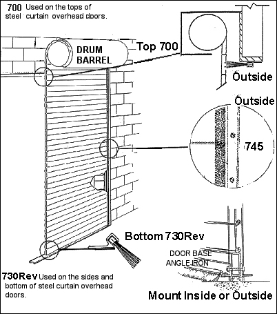 Rolling Drum Dock Door Weather Brush Strip