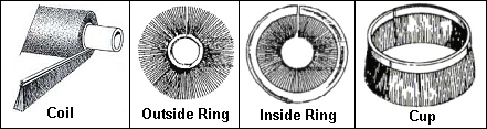 Strip Brush Construction Diagram