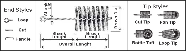 Twisted in Wire Bruah Construction information